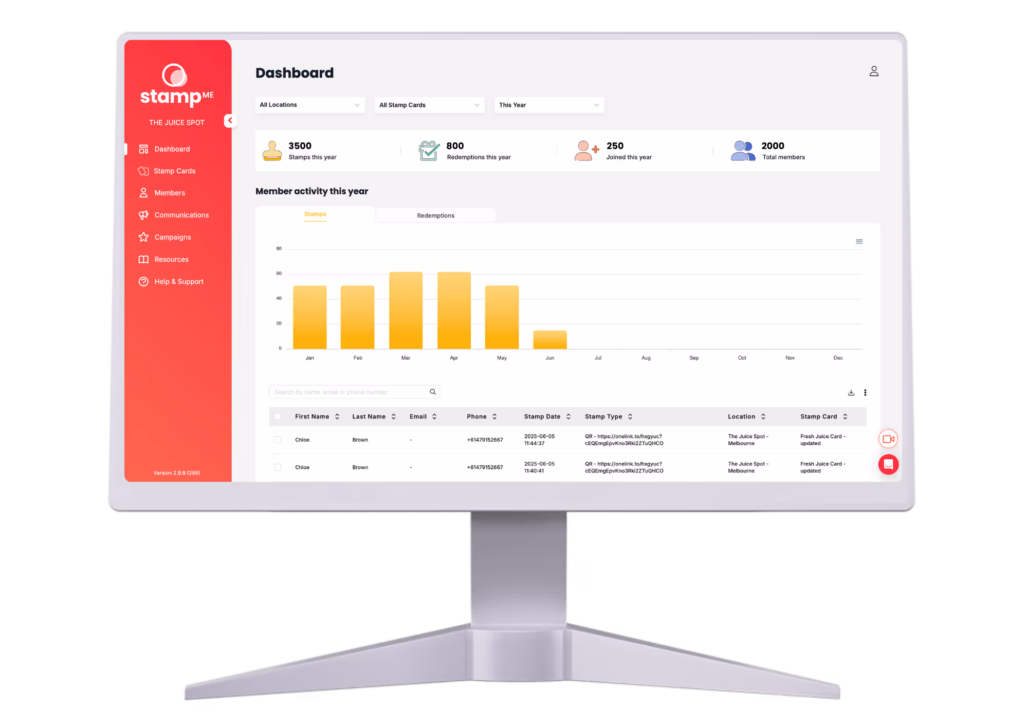 Loyalty program dashboard showing stamp activity and reward redemption stats.